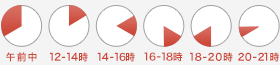 お届けお時間について