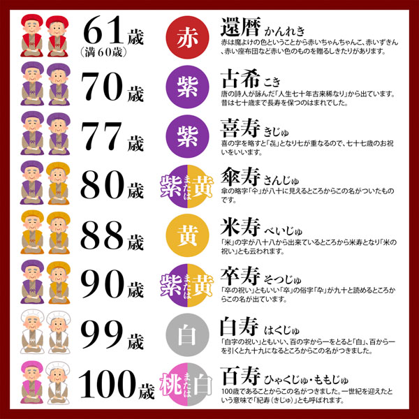 KIMONOMACHI （傘寿・米寿・卒寿祝い） 黄色 長寿祝い
