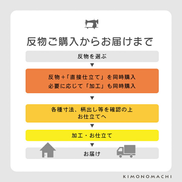 「伊勢木綿着物 海外仕立て」木綿着物 お仕立て加工 直接仕立て マイサイズ ※京都きもの町での購入品限定