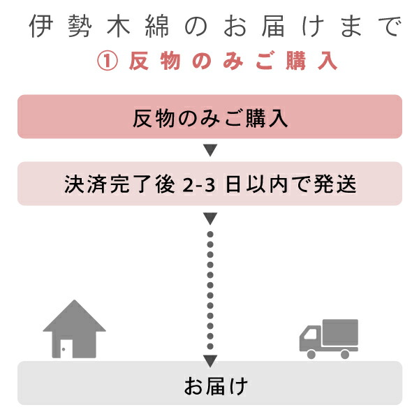 伊勢木綿 洗える着物 反物 「三升格子　利休色×黄色（黄金畑）」 未仕立て 木綿きもの 日本製 三重県 伝統工芸品 単衣 綿 カジュアル チェック (メール便不可)｜kimonomachi｜10