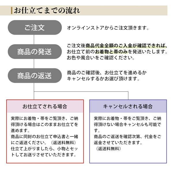 未仕立て 振袖 22点セット「Dear 墨黒 牡丹と藤花」仮絵羽