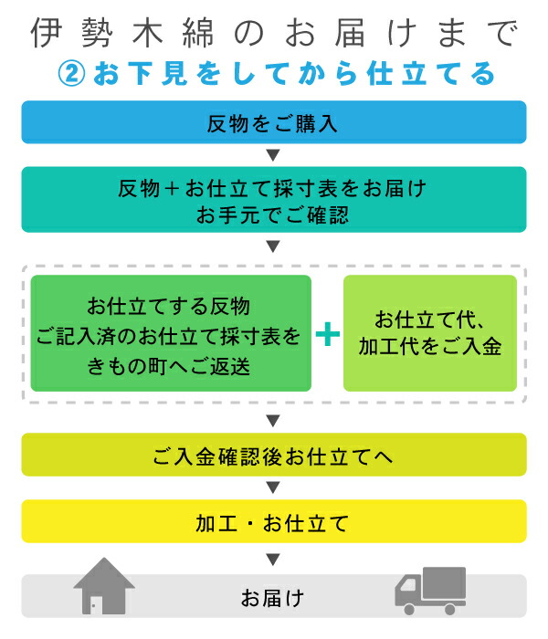 伊勢木綿 洗える着物 反物「重ね弁慶格子　白×紺」未仕立て 木綿きもの 日本製 三重県 伝統工芸品 単衣 綿 カジュアル チェック 小紋 (メール便不可)の画像