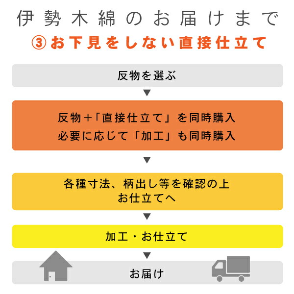 伊勢木綿 洗える着物 反物「重ね弁慶格子　白×紺」未仕立て 木綿きもの 日本製 三重県 伝統工芸品 単衣 綿 カジュアル チェック 小紋 (メール便不可)の画像