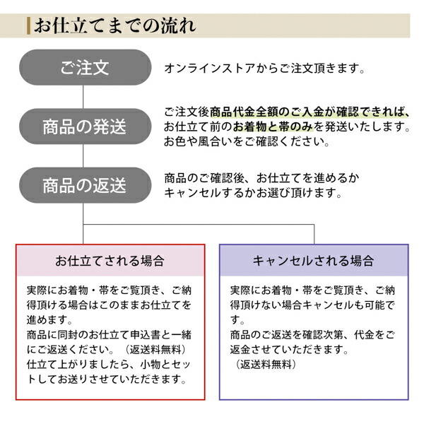 未仕立て 振袖 22点セット「Vサンク アンティークブラウン　流水百華」仮絵羽 振り袖 正絹 着物 ブランド振袖 成人式 結婚式 結納  (メール便不可)｜kimonomachi｜07