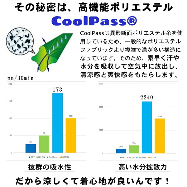 KIMONOMACHI 浴衣 セット レディース 吸水速乾 CoolPass