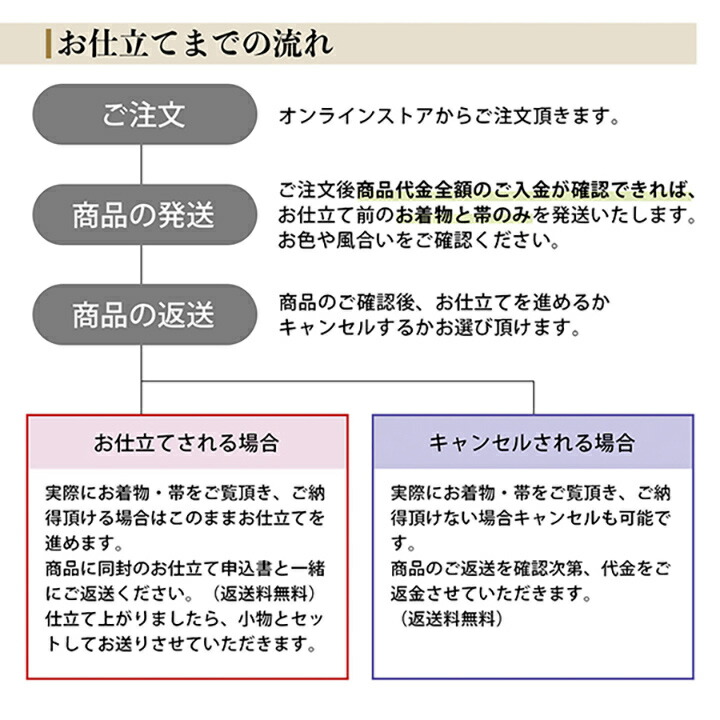 未仕立て 振袖 22点セット「カランコエ 黒 銀月下美人」仮絵羽