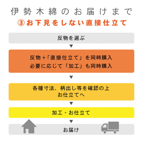伊勢木綿 洗える着物 反物 レディース「やたら縞　ノベルティストライプ」未仕立て 木綿きもの 日本製 三重県 伝統工芸品 単衣 綿 カジュアル(メール便不可)の画像