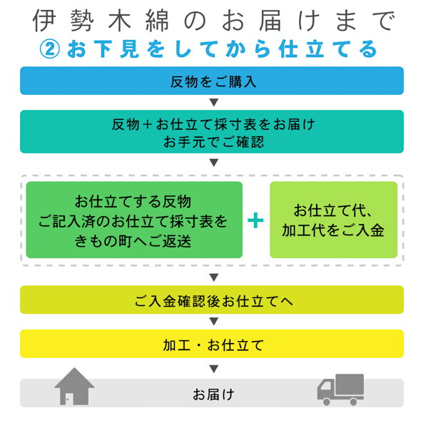 伊勢木綿 洗える着物 反物 レディース「やたら縦縞　灰色×紫（紫雲）」未仕立て 木綿きもの 日本製 三重県 伝統工芸品 単衣 綿 カジュアル 小紋(メール便不可)｜kimonomachi｜11