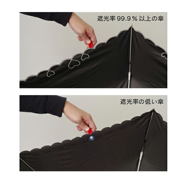日傘(長傘) 日傘 長傘 晴雨兼用「遮光ラインフラワー(2413)」遮光 遮熱 撥水 はっ