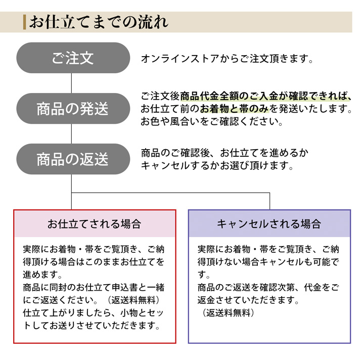 未仕立て 振袖 22点セット「PRIME 赤 段違いに花丸文」仮絵羽 振り袖 正絹 着物 ブランド振袖 成人式 結婚式 結納 パーティー 晴れ着 【メール便不可】