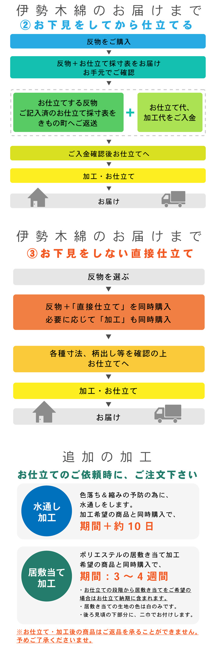 伊勢木綿 洗える着物 反物 レディース「格子 青緑×赤紫」未仕立て 木綿きもの 日本製 三重県 伝統工芸品 単衣 綿 カジュアル 小紋 レディース【メール便不可】