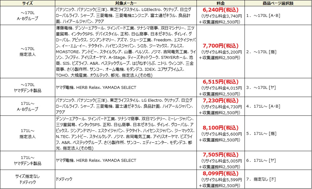 納期約7〜10日」「配送設置商品」パナソニック NR-C374C-N 3ドア冷蔵庫