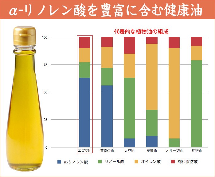 えごま油の画像