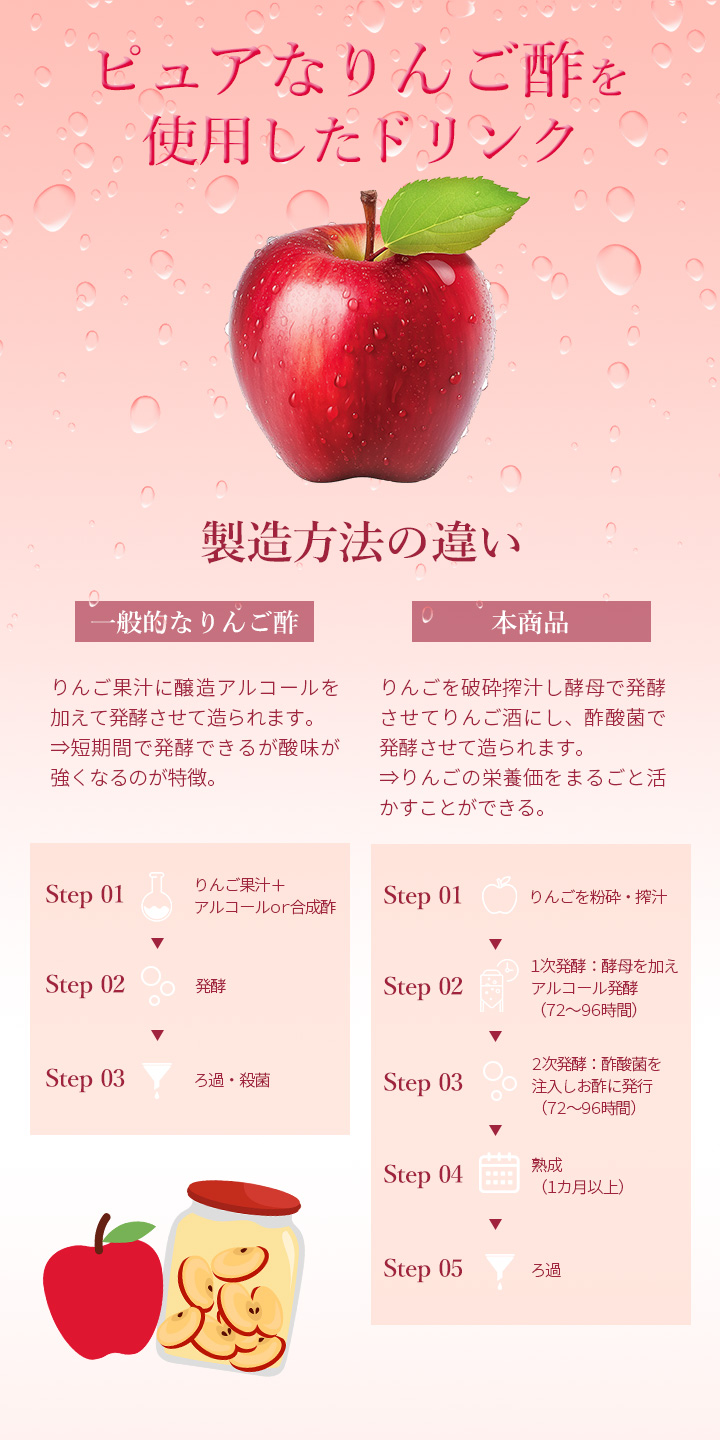 製造方法の違い