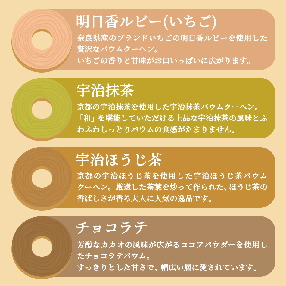 お中元 2026 MIYABI′S バウムクーヘン 【カットバウム7個セット】 1014 常温便 送料無料 バームクーヘン 洋菓子 お菓子 スイーツ 個包装 詰め合わせ ギフト |  | 02