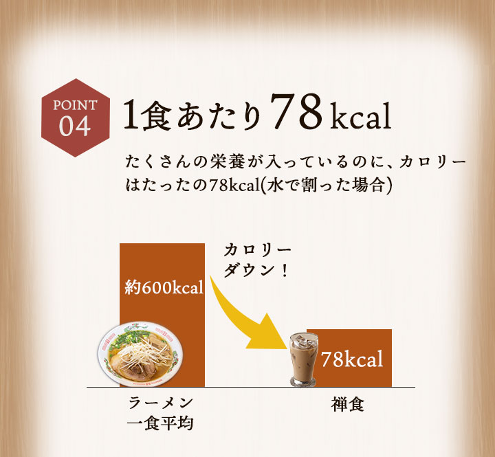 禅食 置き換え ダイエット