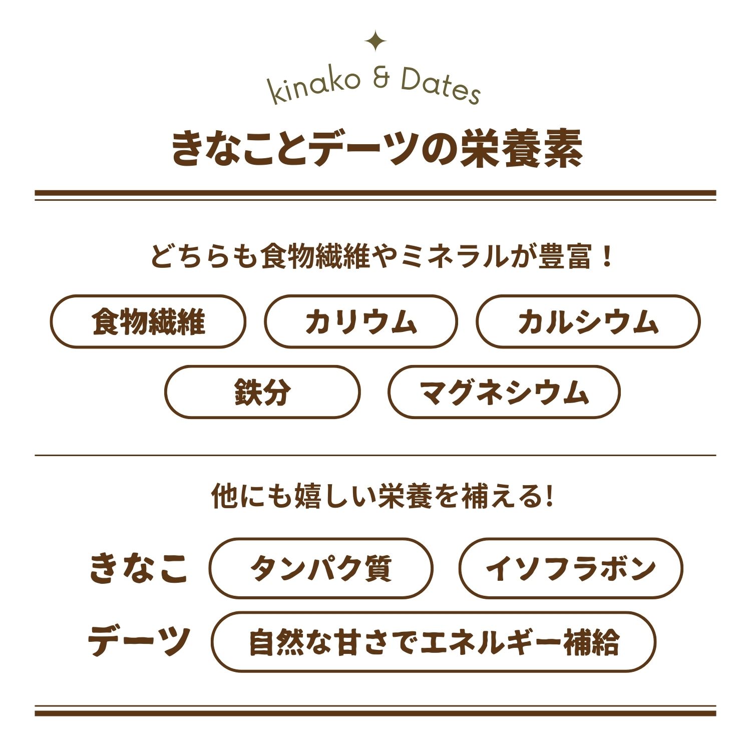 栄養素