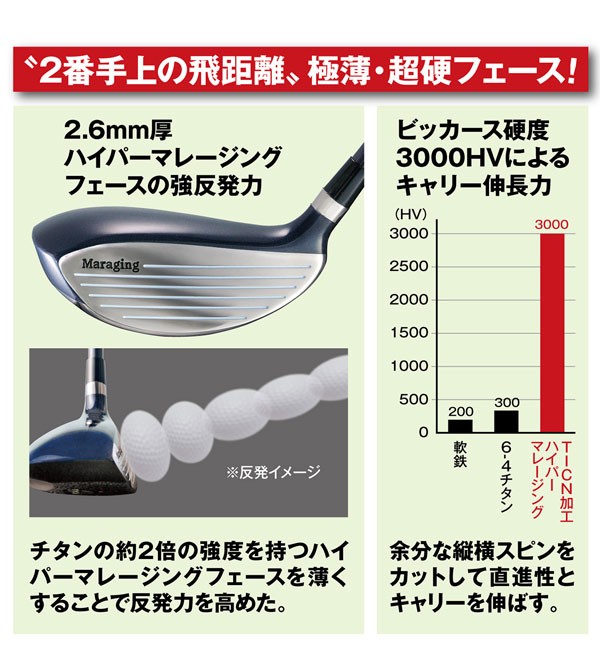 FANTAST PRO ファンタストプロ 短尺ユーティリティ 0番〜15番(１本) ヘッドカバー(番手プレート)付き : s006-327200-00  : サン・ホームショッピング - 通販 - Yahoo!ショッピング