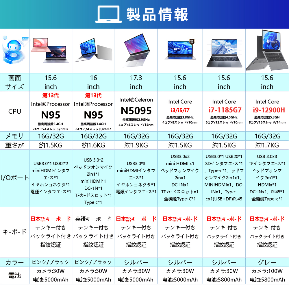 インテル（intel） ノートパソコン パソコン 新品 Office付き