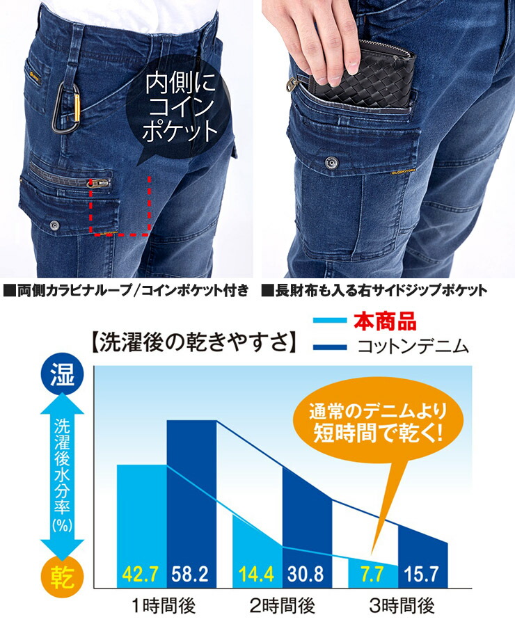 デニム セットアップ メンズ 大きいサイズ ストレッチ 速乾 Gジャン