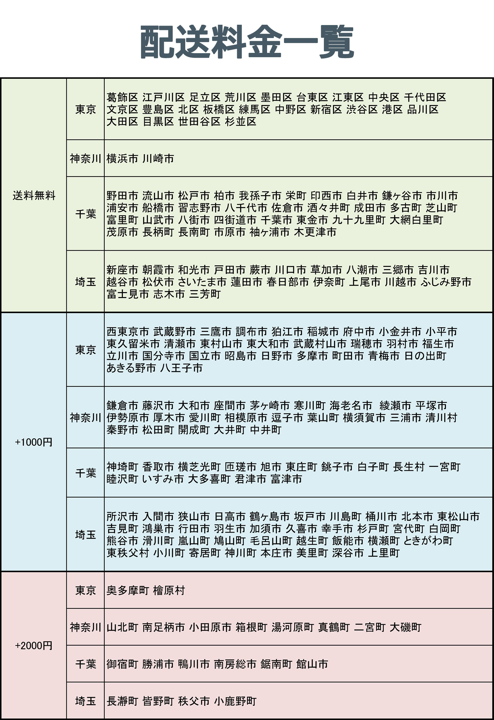 配送料金一覧