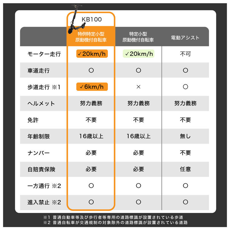 電動キックボード 公道走行可 折りたたみ 軽量 免許不要 保安部品標準装備 電動キックスケーター 送料無料 KB100 特定小型原動機付自転車｜kingshop｜19