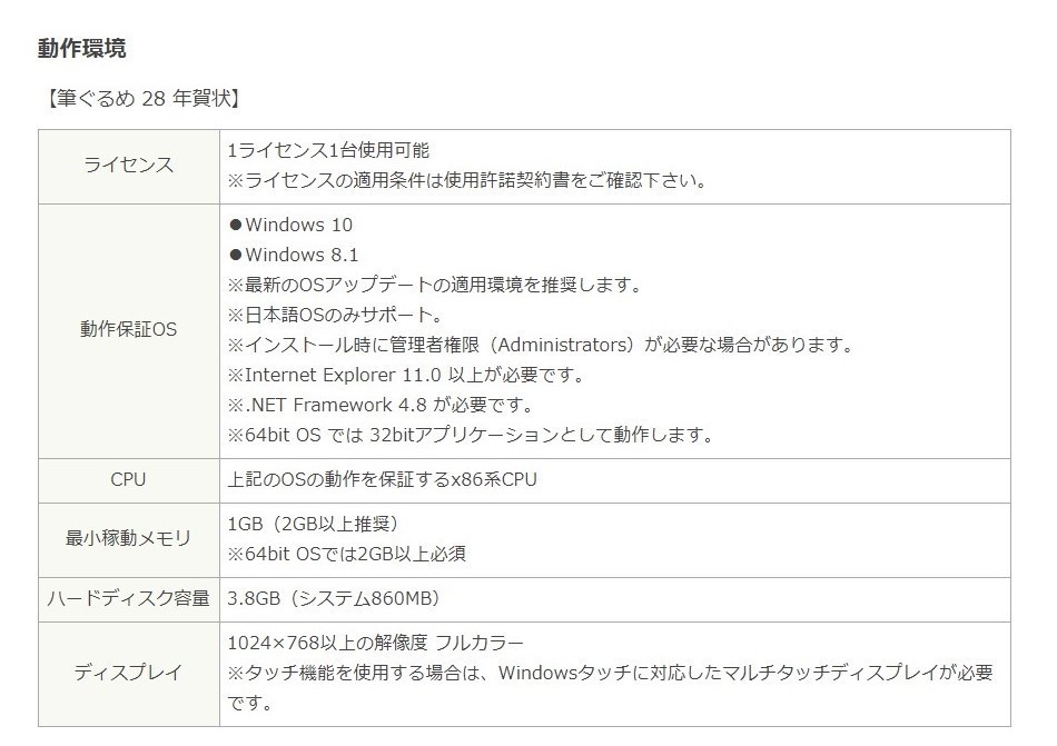 筆ぐるめ28 年賀状 21年 丑年 最新版 ダウンロード Windows版 年賀状ソフトランキング メール送付のため送料無料 キングソフト公式paypayモール店 通販 Paypayモール