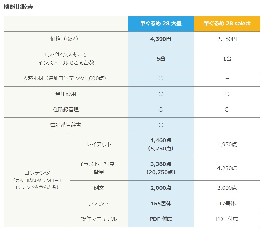 はがき作成ソフト 宛名印刷 筆ぐるめ キングソフト公式paypayモール店 通販 Paypayモール