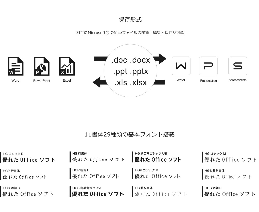 WPS Office for Mac 解説(2)