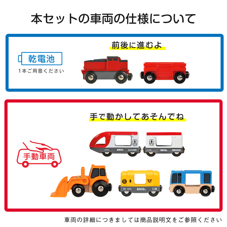 BRIO（ブリオ） ＼おまけ付き｜2025年版最新／ 木のおもちゃ 木製