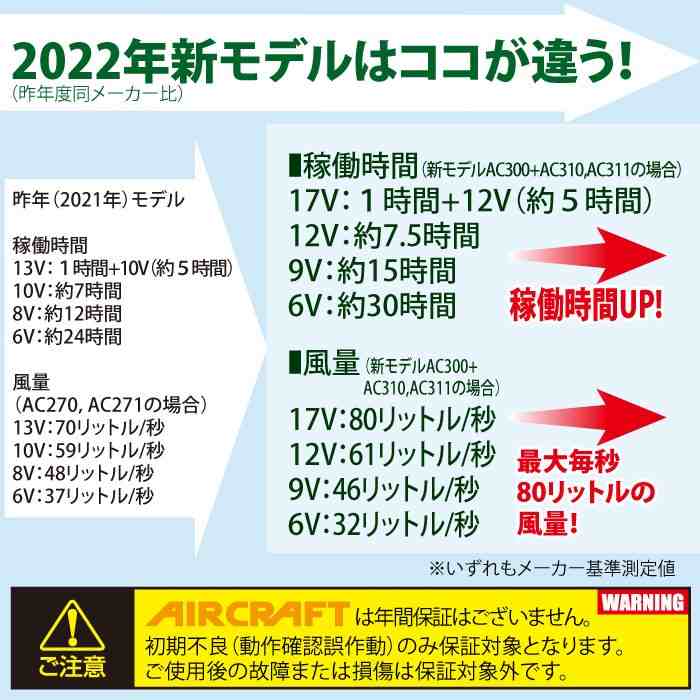 BURTLE（バートル） 作業服 作業着 AC310 17V対応ファンユニット