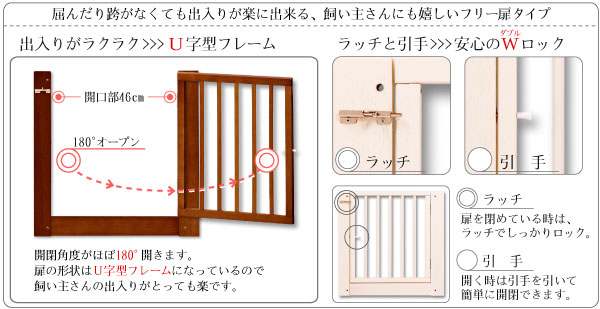 ペットサークル用フリー扉説明