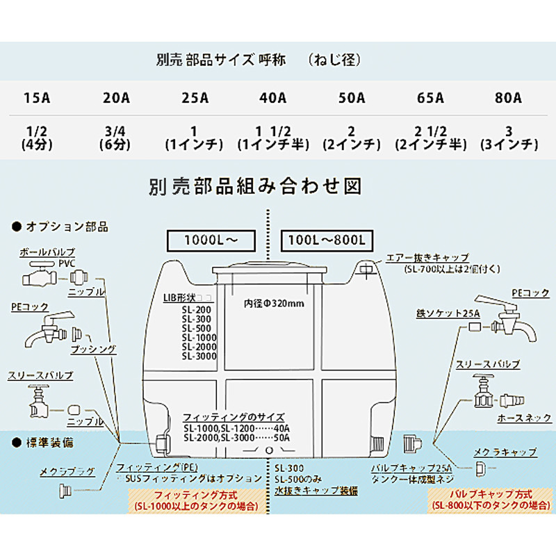 モリマーサム樹脂 ローリータンク SL-2000 容量2000L 黒 50Aフィッティング付 容器 貯水 貯蔵 運搬 散水の画像