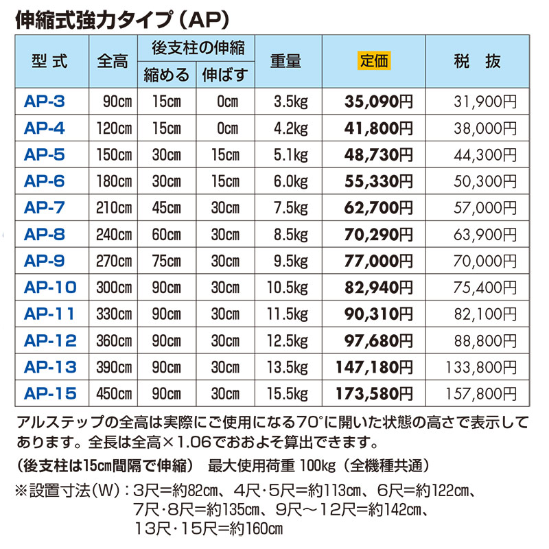 ハラックス アルミ製三脚脚立 アルステップ A...の詳細画像2