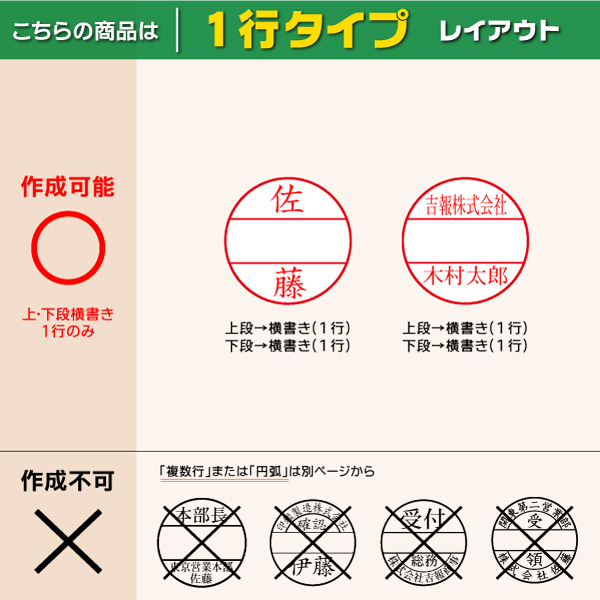 1行配置2