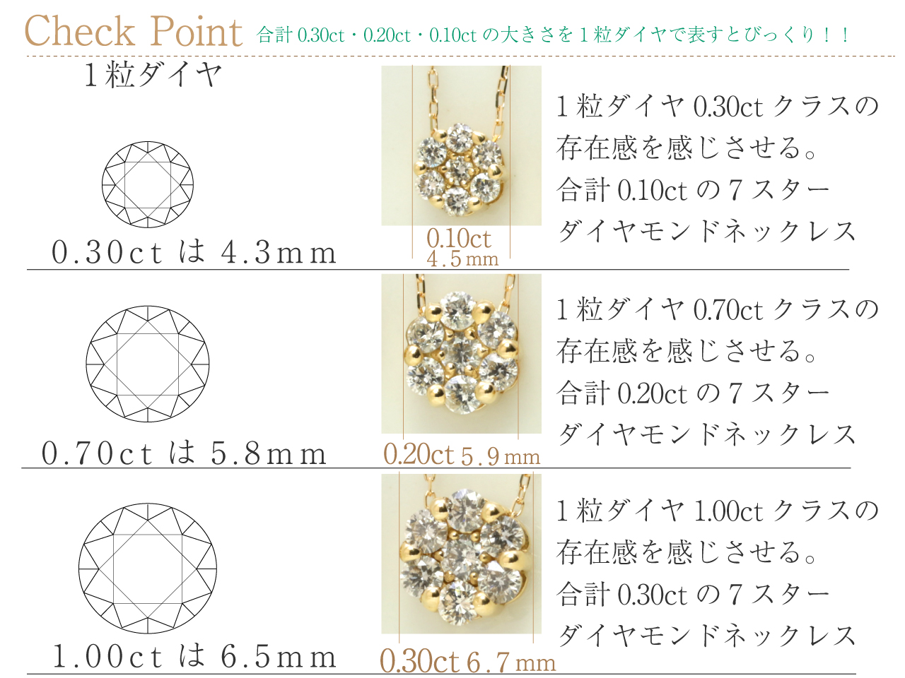 ネックレス レディース ダイヤモンド １カラットに見える セブンスター