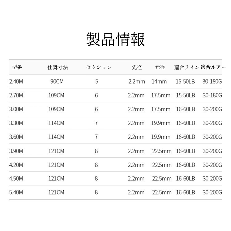 釣り竿 投げ竿 釣竿 ロッド コンパクト 炭素繊維 伸縮式PE0.8-6#対応