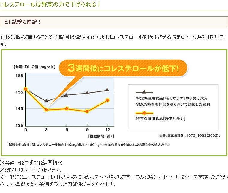 コレステロールは野菜の力で下げられる