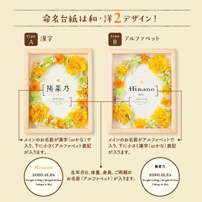 命名書お七夜とはこれからの健やかな成長を願って行うお祝い。赤ちゃんにとってははじめてのお祝い行事となりとなります。