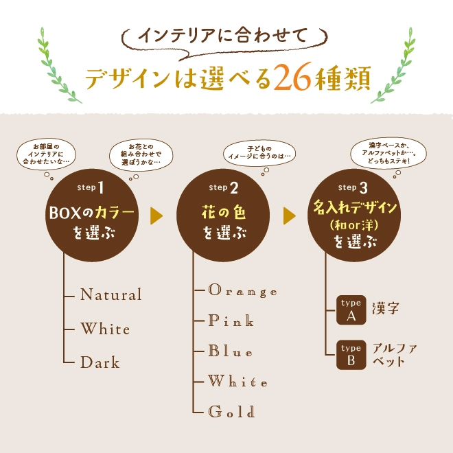 命名書お七夜とはこれからの健やかな成長を願って行うお祝い。赤ちゃんにとってははじめてのお祝い行事となりとなります。