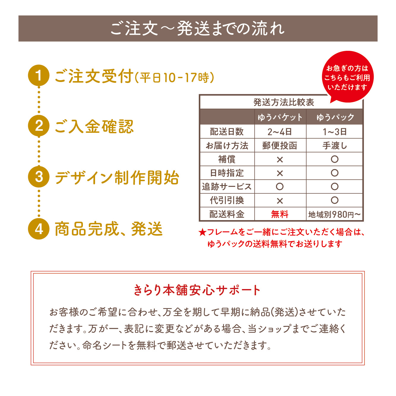 3サイズ展開の、どこにでも置けて一生飾り続けられるメモリアルな記念品です。