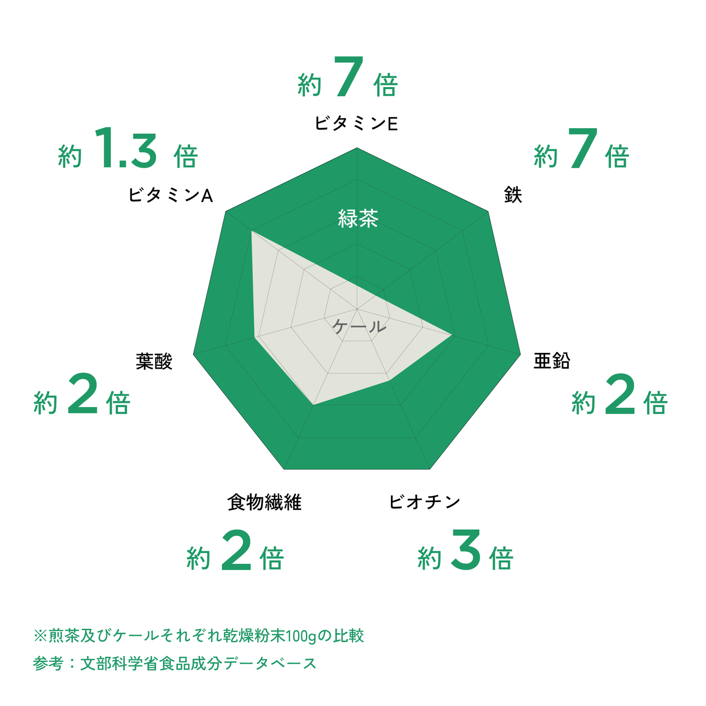 日本茶 パウダー ノーブレンド ALL GREEN | 08 香駿 萎凋煎茶 ピュアグリーン（10包）｜kirei-japan｜05