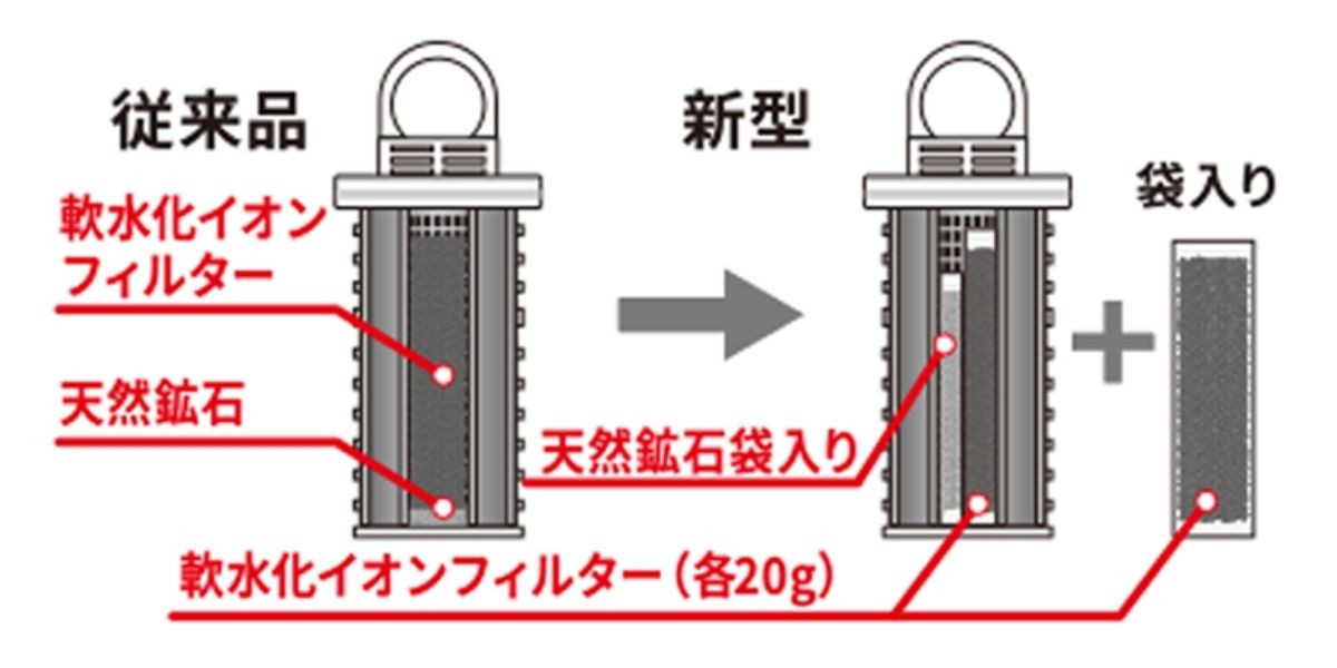わんにゃん浄水器カートリッジ新仕様のご案内 - 浄水器のイーテック