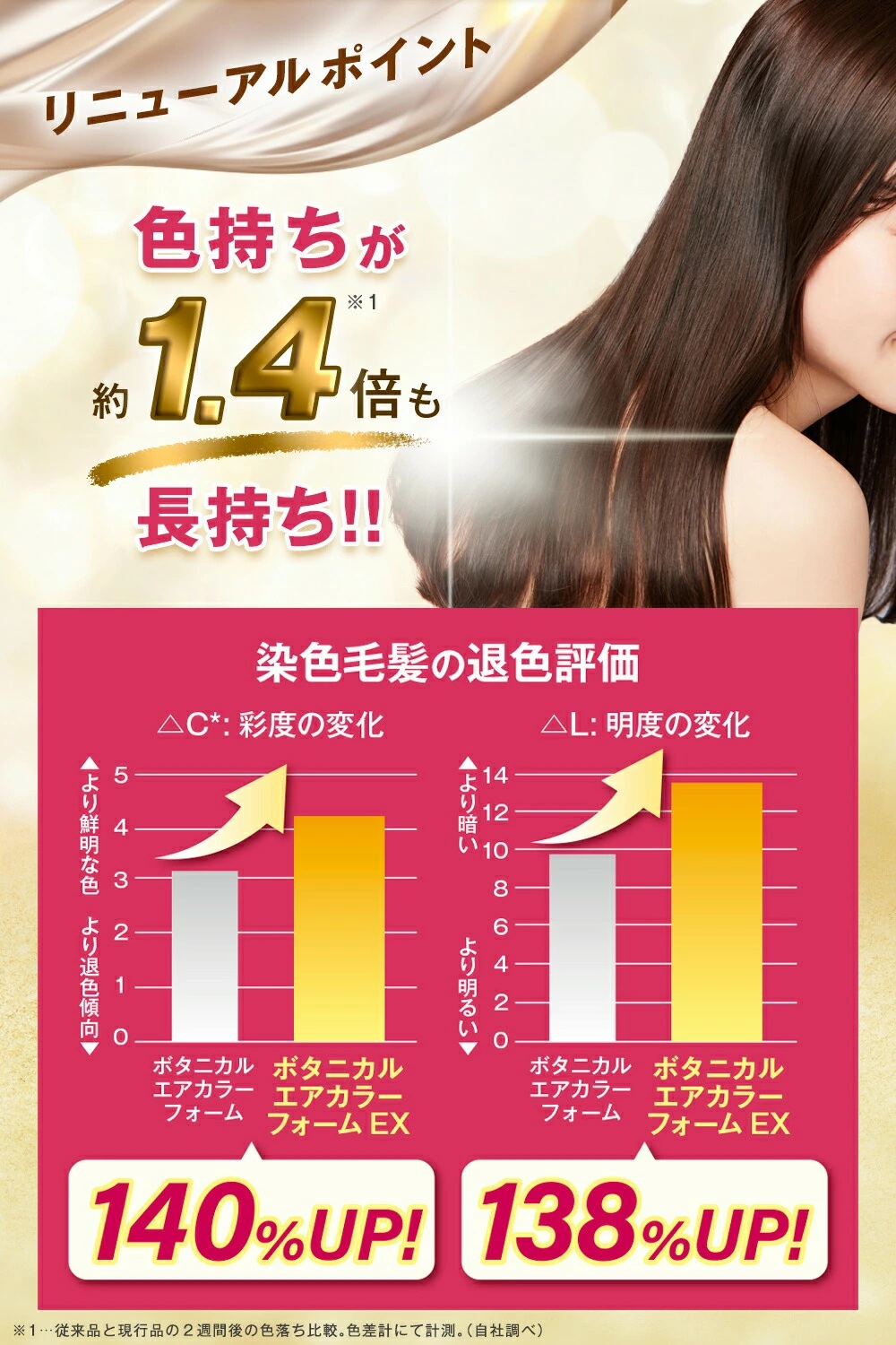 FUTURE LABO（フューチャーラボ） ヘアボーテ エクラ ボタニカルエア