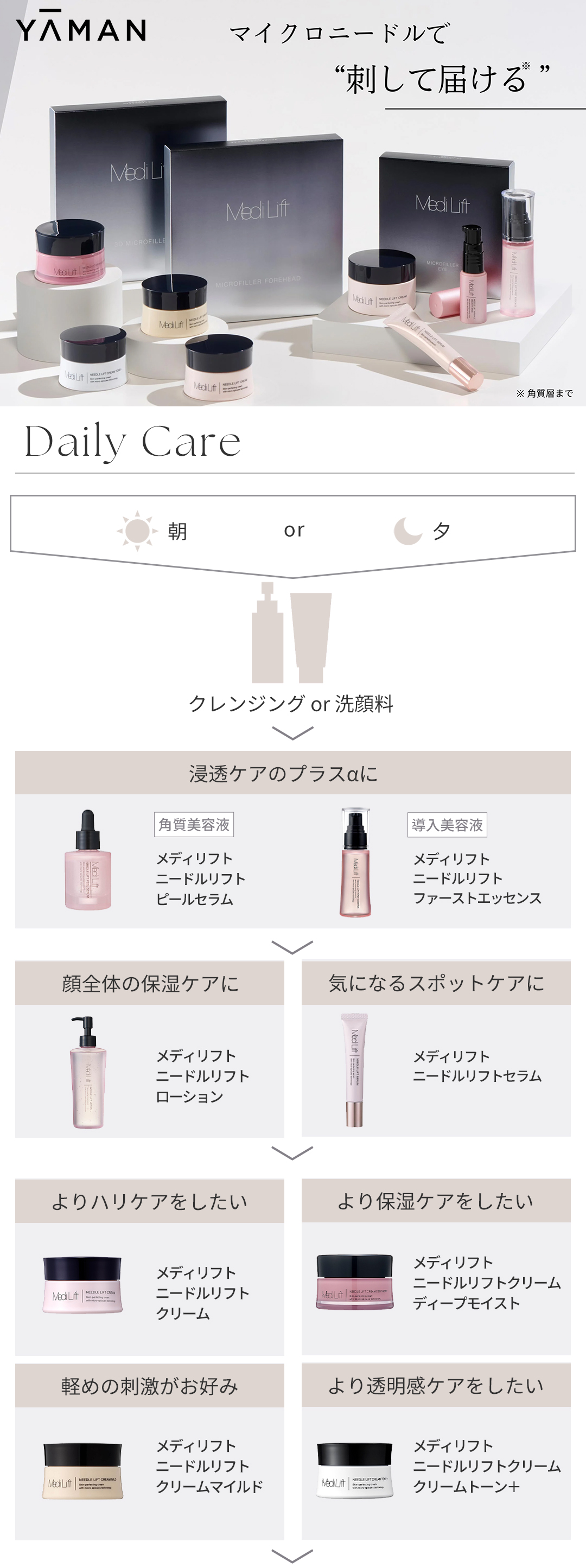 YA‐MAN（ヤーマン） 【最大12％クーポン】ヤーマン メディリフト