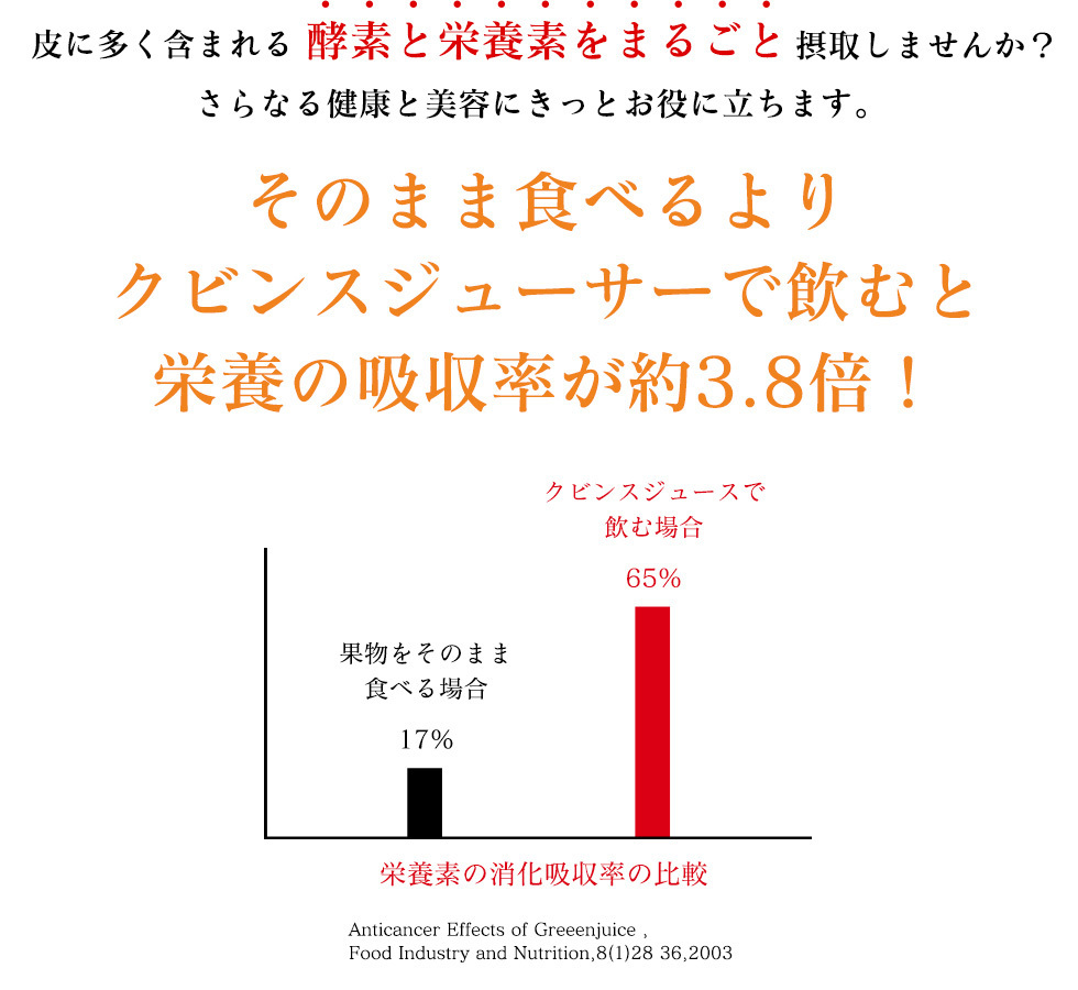 Kuvings 2025年も人気モデルの低速ジューサー! クビンス スロー Kuvings 2025年も人気モデルの低速ジューサー! クビンス スロー