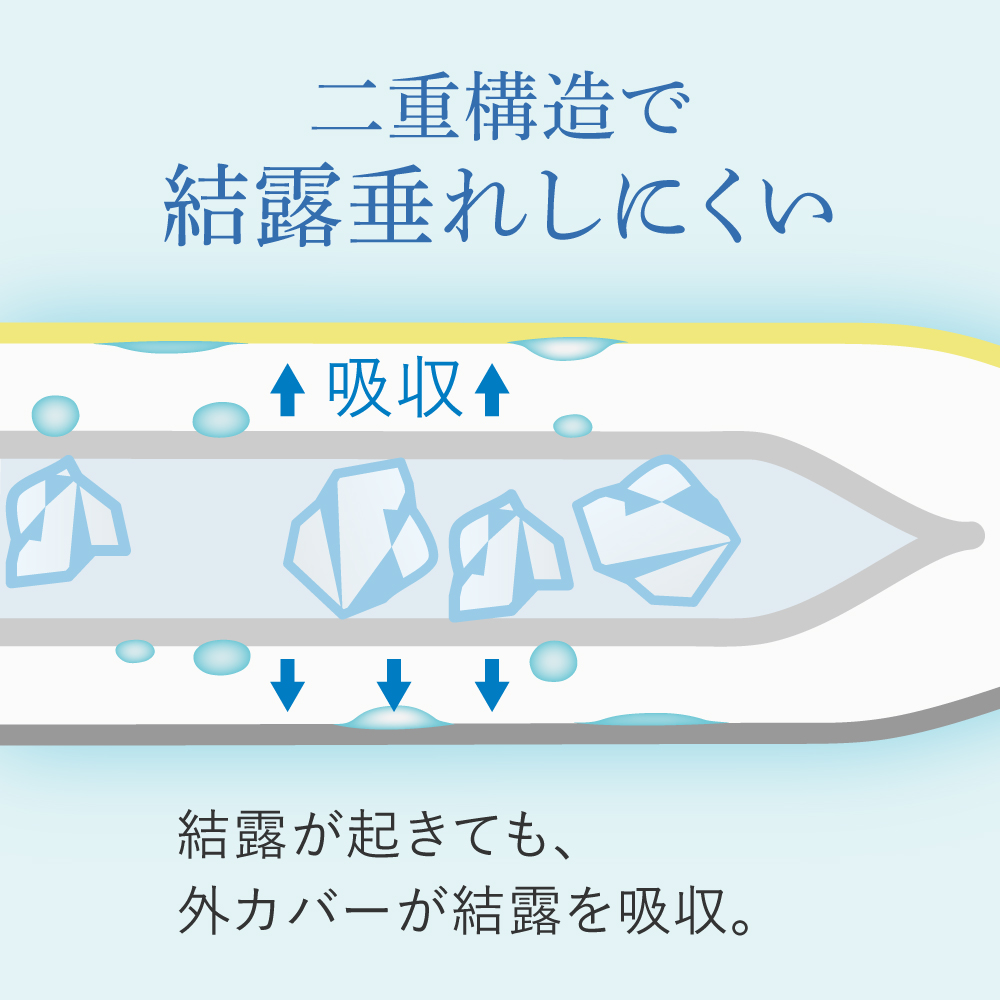 巻けるフィット氷のう