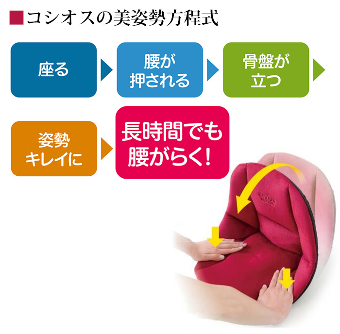コシオスプレミアム