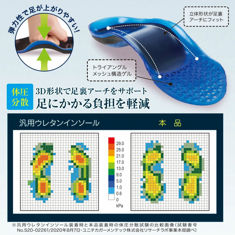 プレミアム3Dゲルインソール インソール ゲル 衝撃吸収 アーチサポート ジェルインソール 3dインソール 歩行サポート 中敷き レディース メンズ  ウォーキング