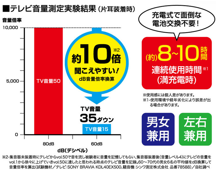 充電式集音器 きこえ上手